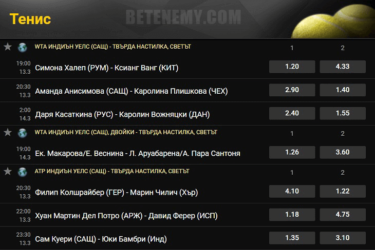 Раздел Тенис от Bwin