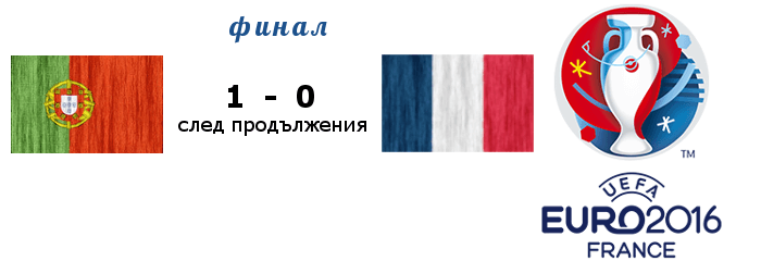 Portugal France result