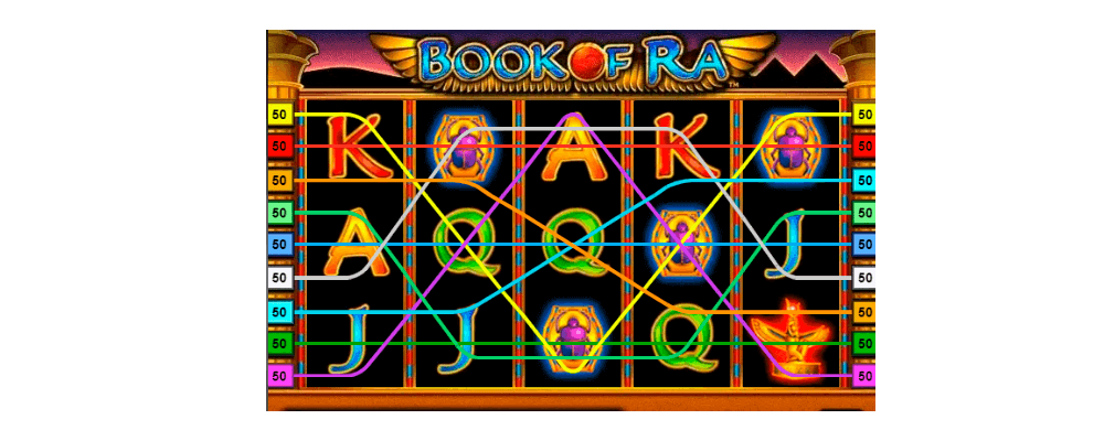 изглед от казино играта Book of Ra